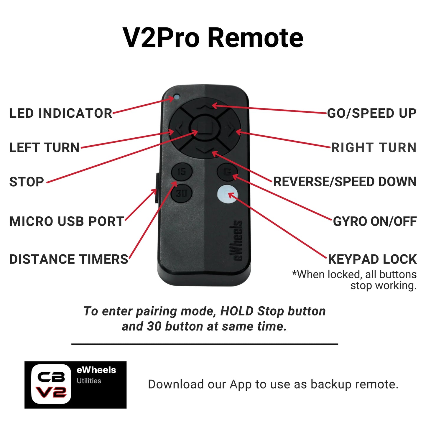 Alphard Club Booster V2 Pro + Omni Cart Bundle Remote Control